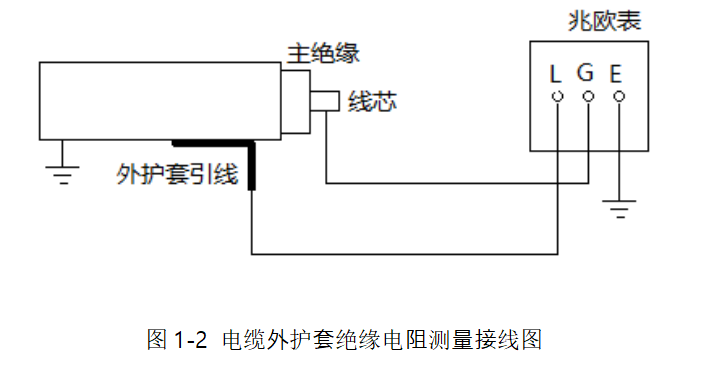電纜外護(hù)套絕緣電阻測量接線圖